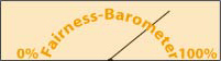 Fairness-Barometer